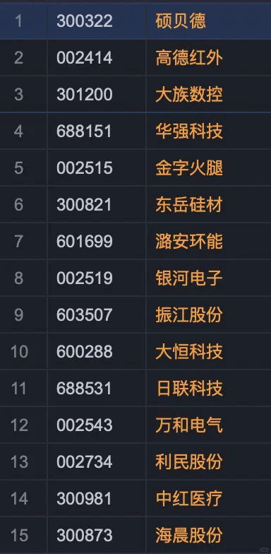 B1精选～哥几个最中意谁？
