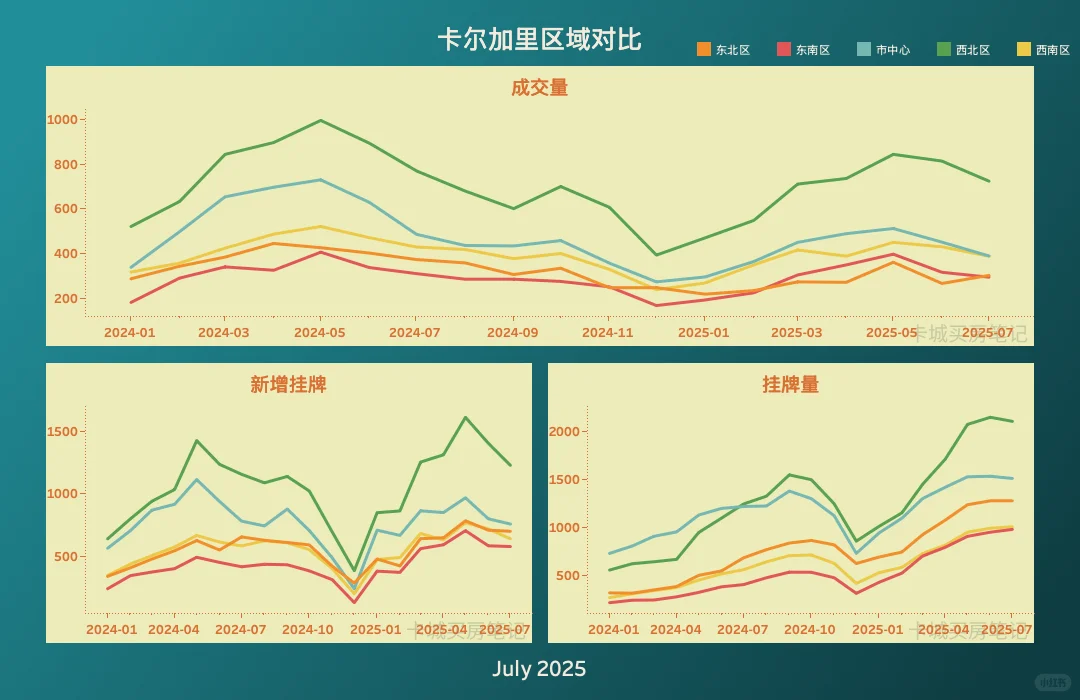 卡尔加里西北区房市：买方市场来袭还是抄底