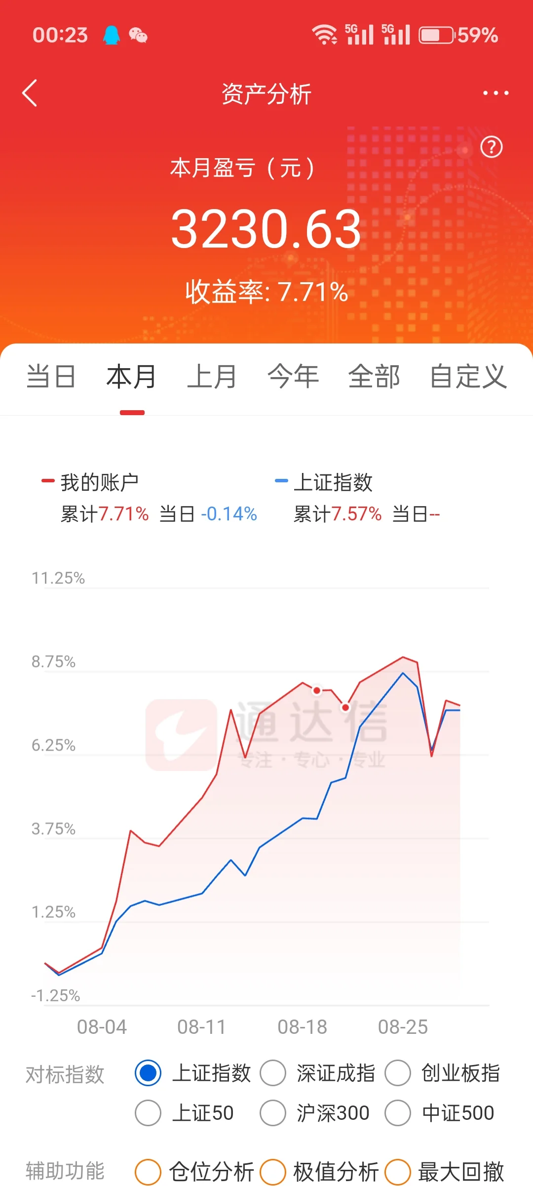 少妇战法挑战2w到10w！（本金6.3w）day20