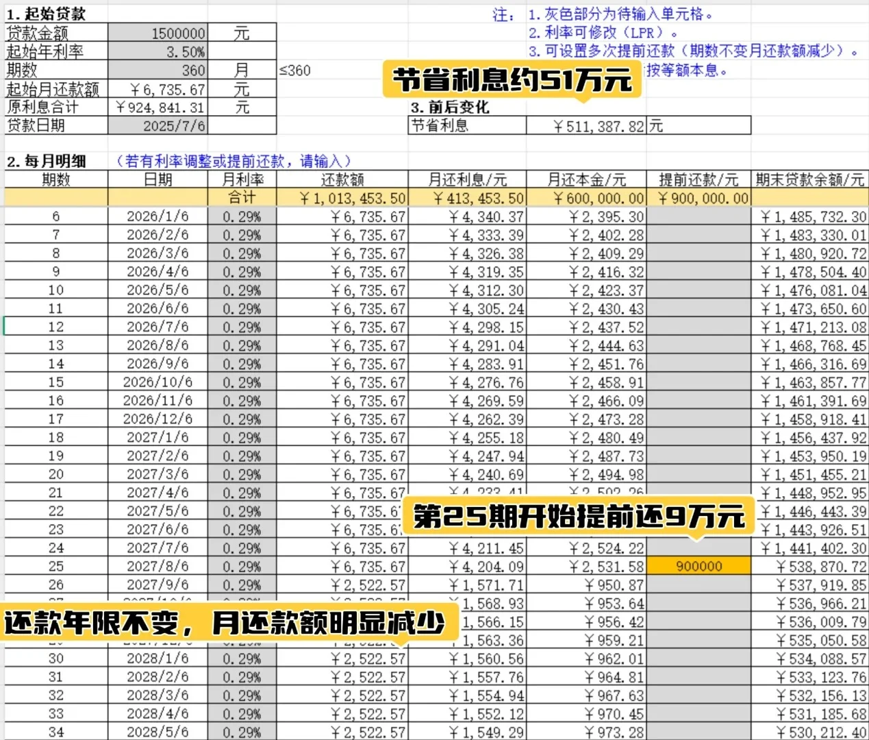 房贷要不要提前还清，怎样最划算