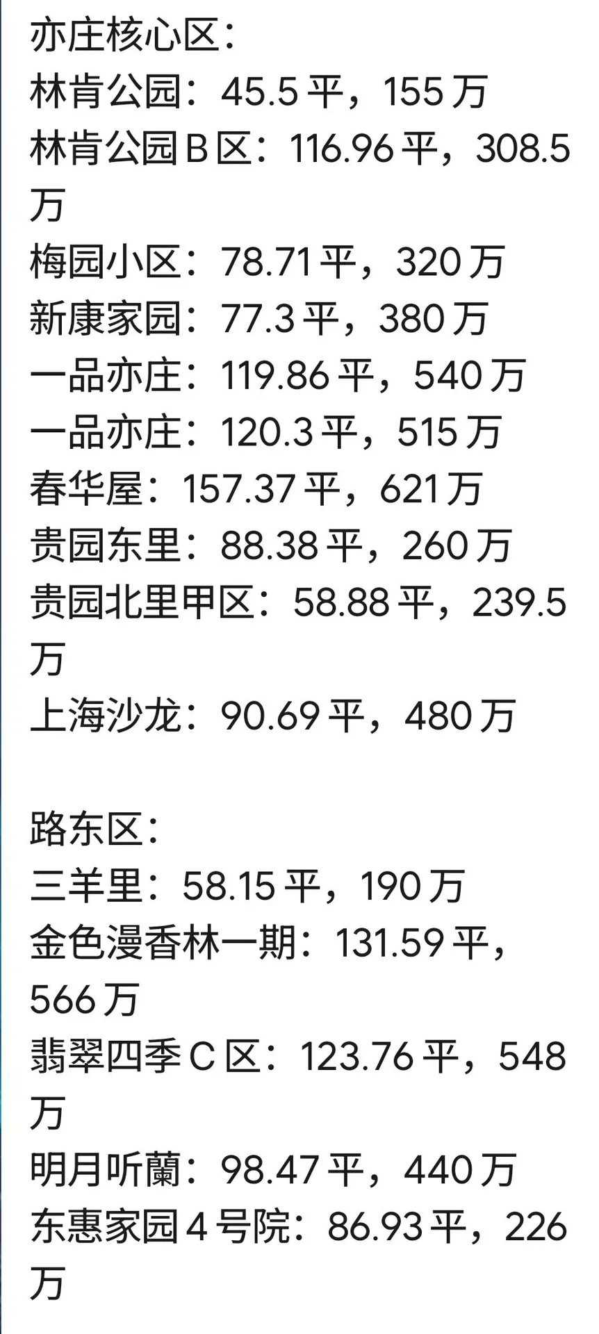 亦庄最新一周成交来了啊