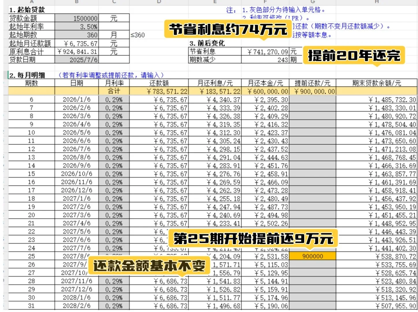 房贷要不要提前还清，怎样最划算