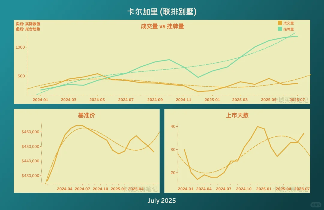 《卡尔加里房市 7月大揭秘！买家笑了？卖家急