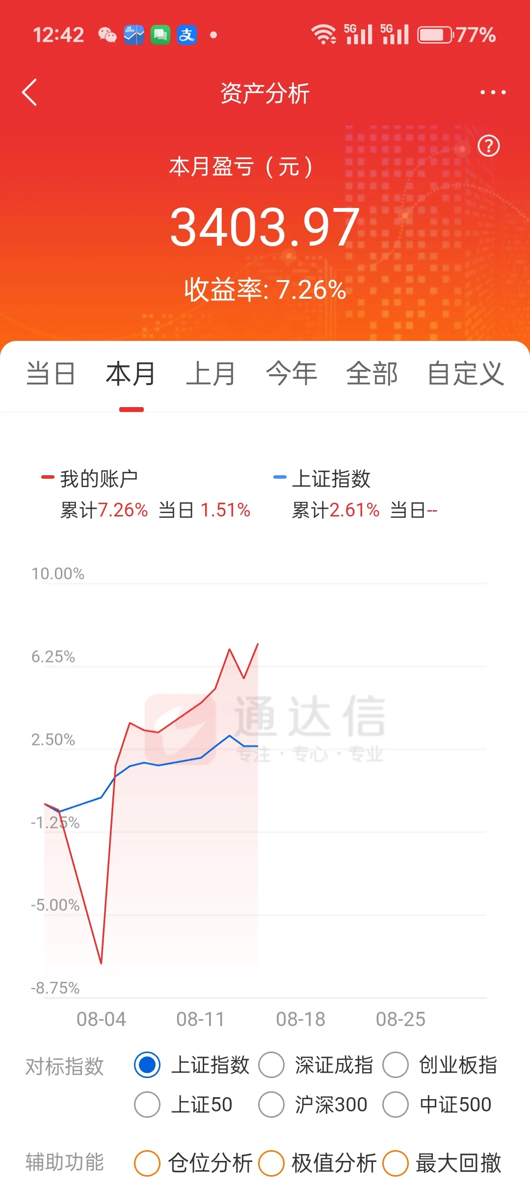 少妇战法上半月操作总结