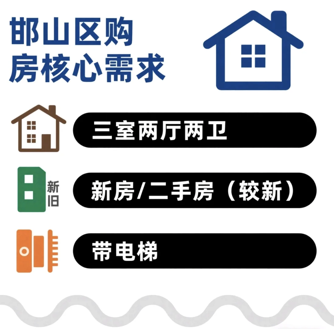 邯郸邯山区买房需求清单📝