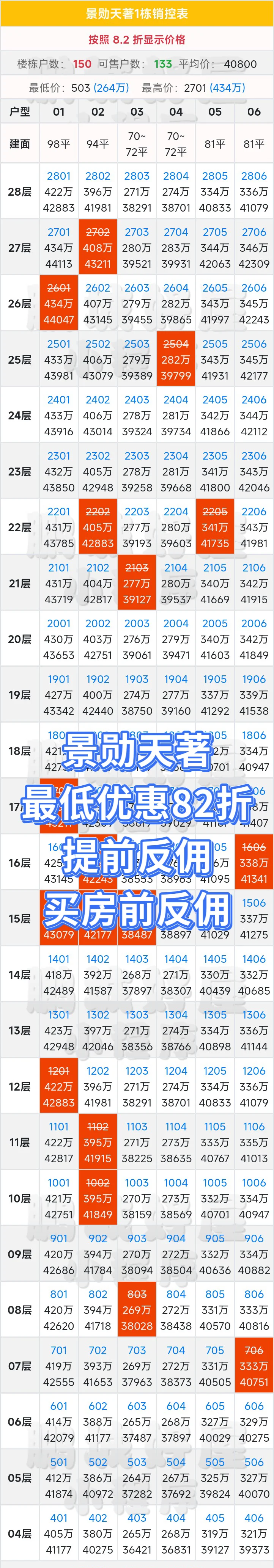 景勋天著最低优惠82折➕提前反佣！