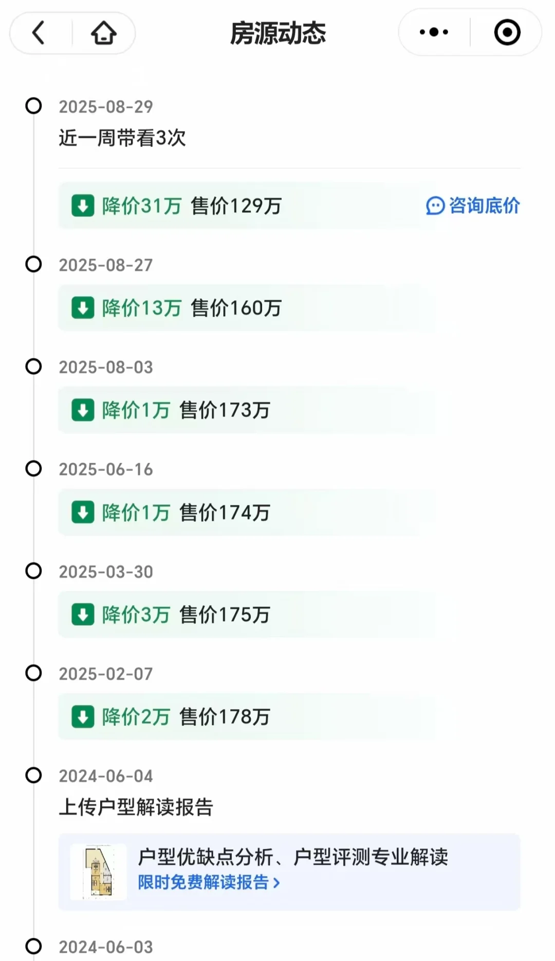现在要卖房真的得猛降吗？