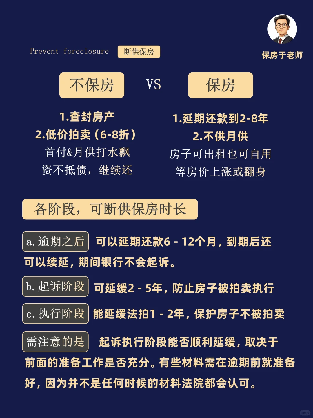 唯一住房被法拍 如何破局求生
