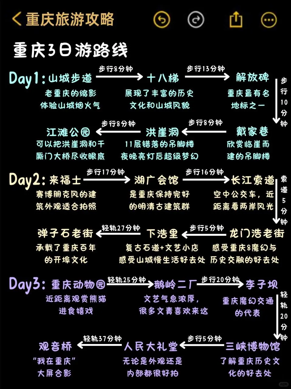 谁懂啊！终于有人把重庆旅游说明白了😭