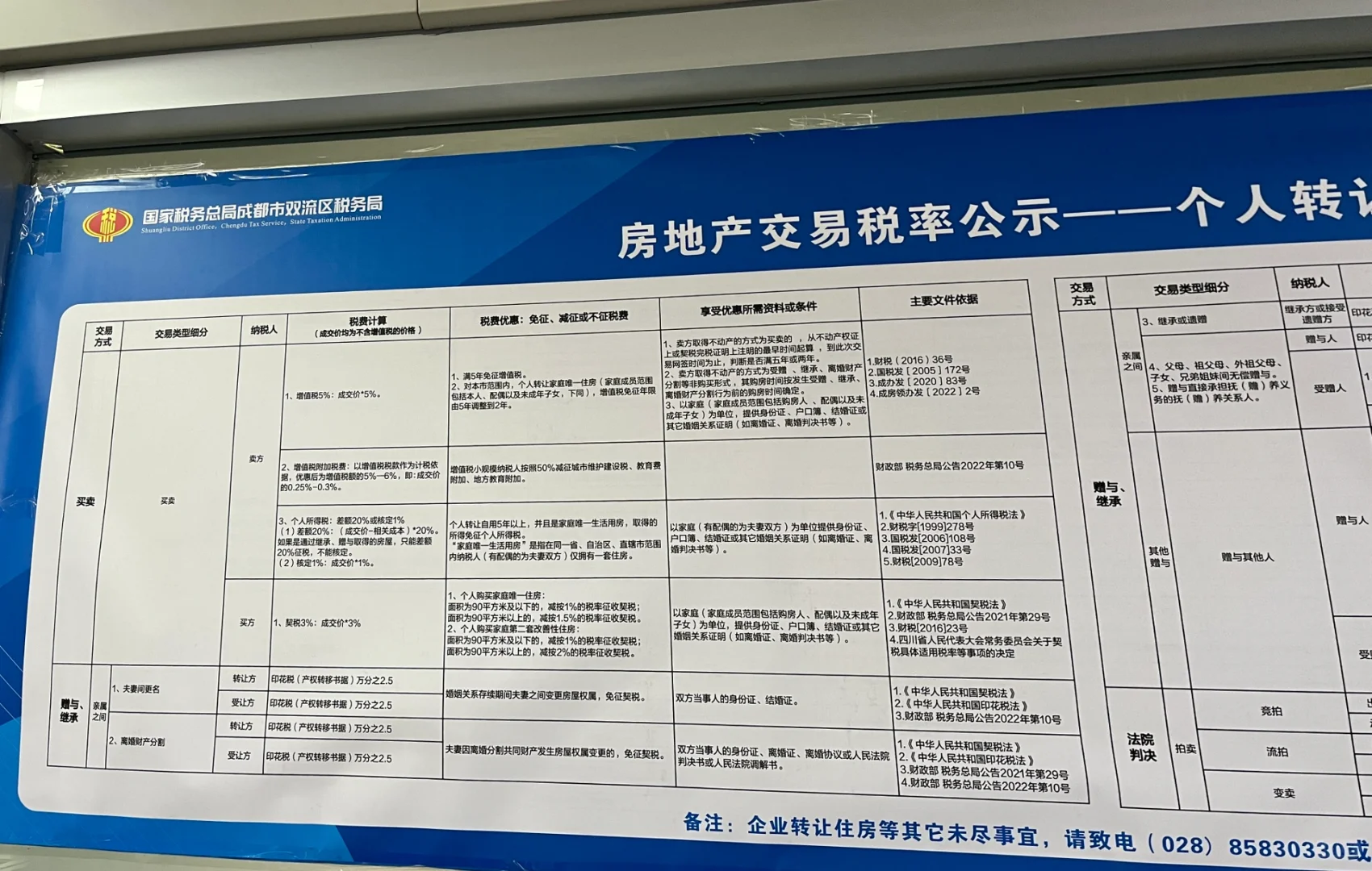 房产中介不会告诉你的事——退税