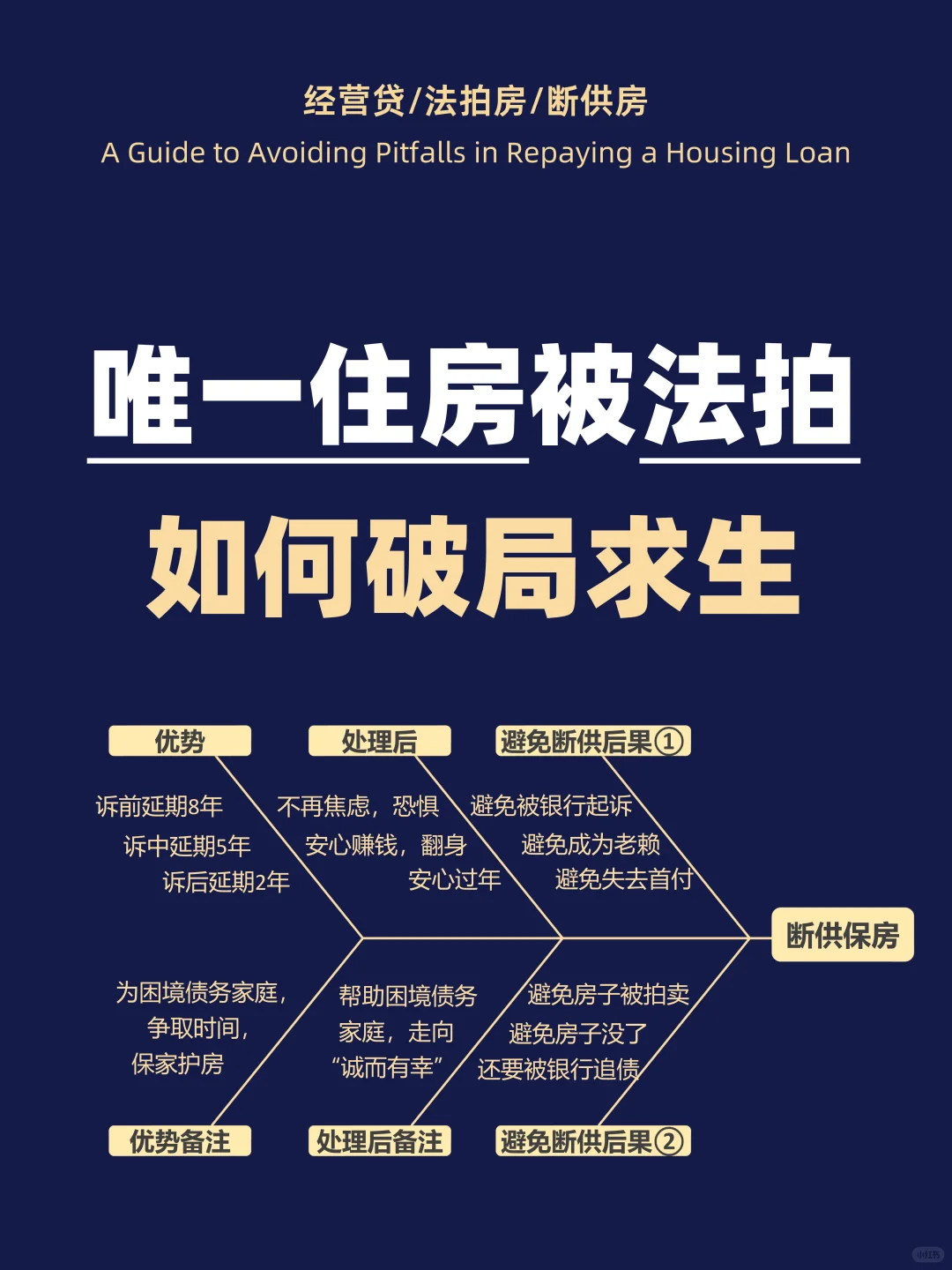 唯一住房被法拍 如何破局求生