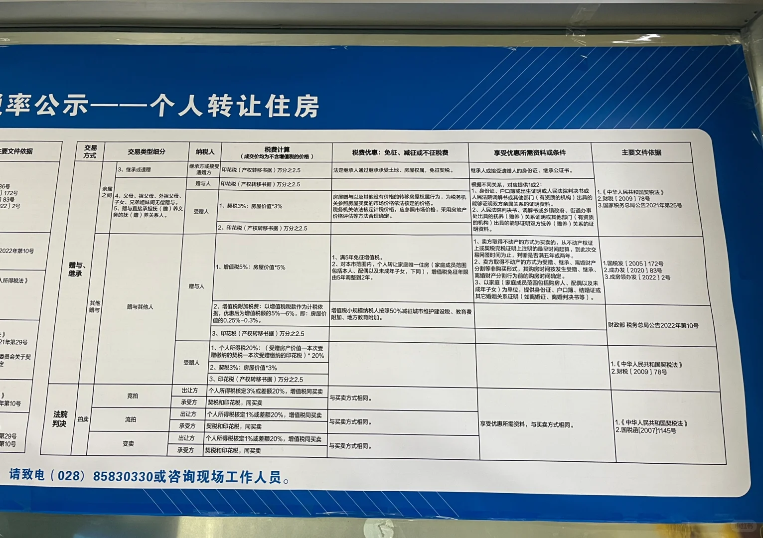 房产中介不会告诉你的事——退税