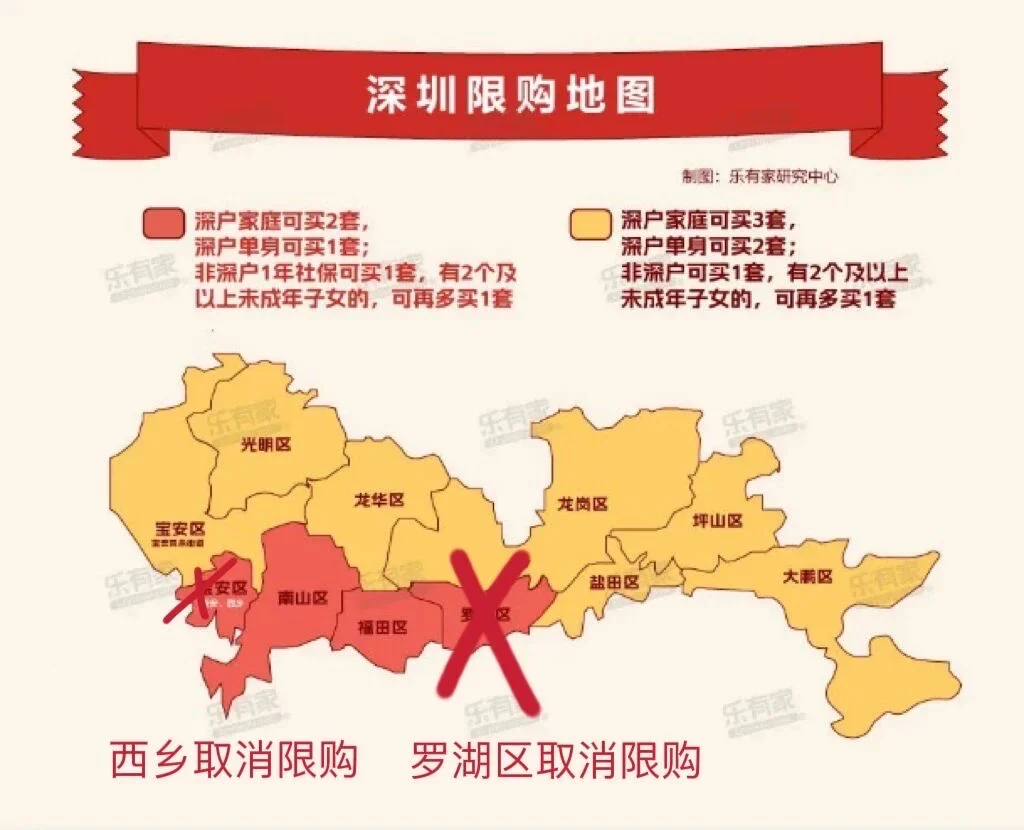 深圳突发楼市新政，限购大幅放松❗