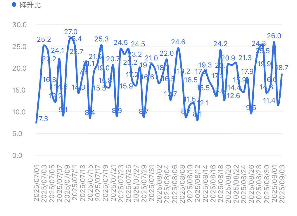 北京二手房日报-2025.9.4