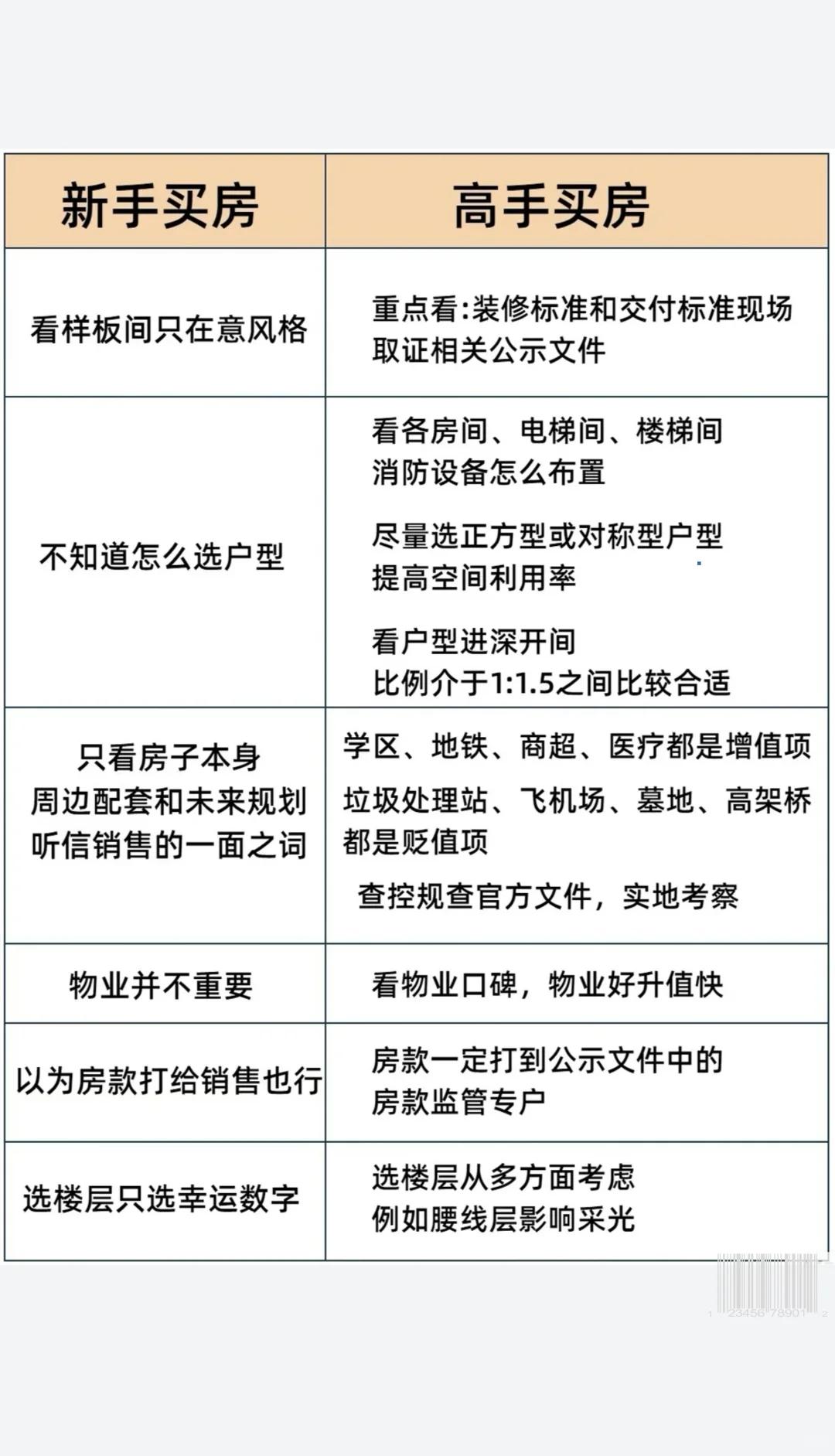 这可能才是2025年买房的正确思路！！！🏠