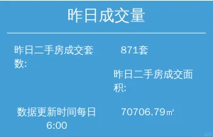 9月6号上海二手房交易量