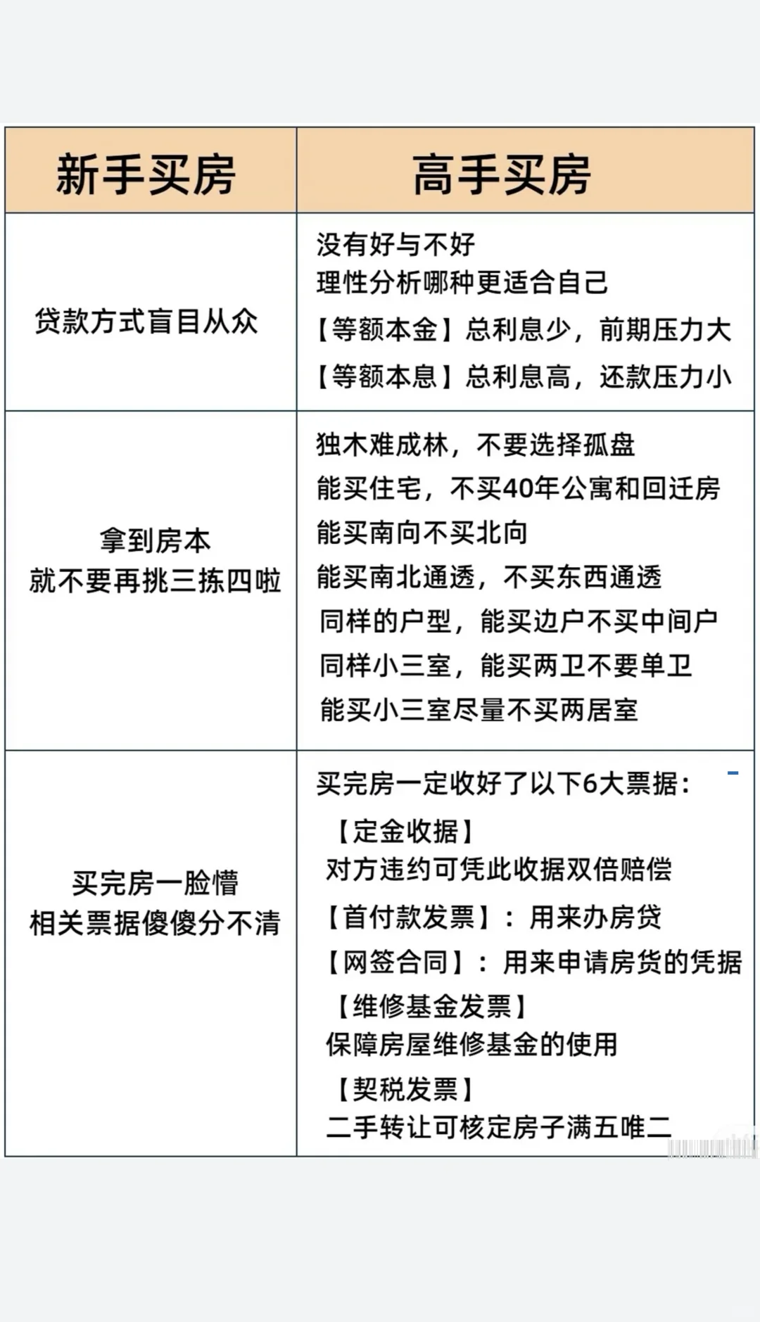 这可能才是2025年买房的正确思路！！！🏠