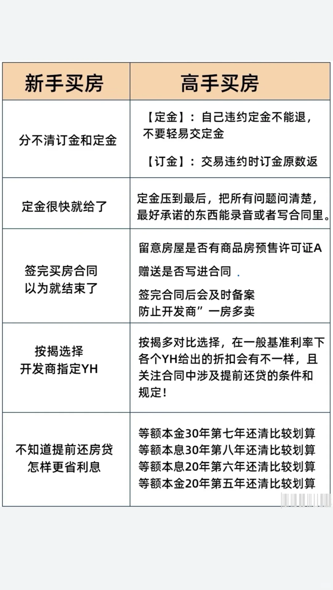 这可能才是2025年买房的正确思路！！！🏠
