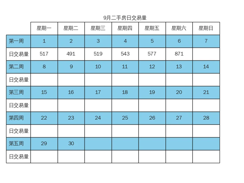 9月6号上海二手房交易量