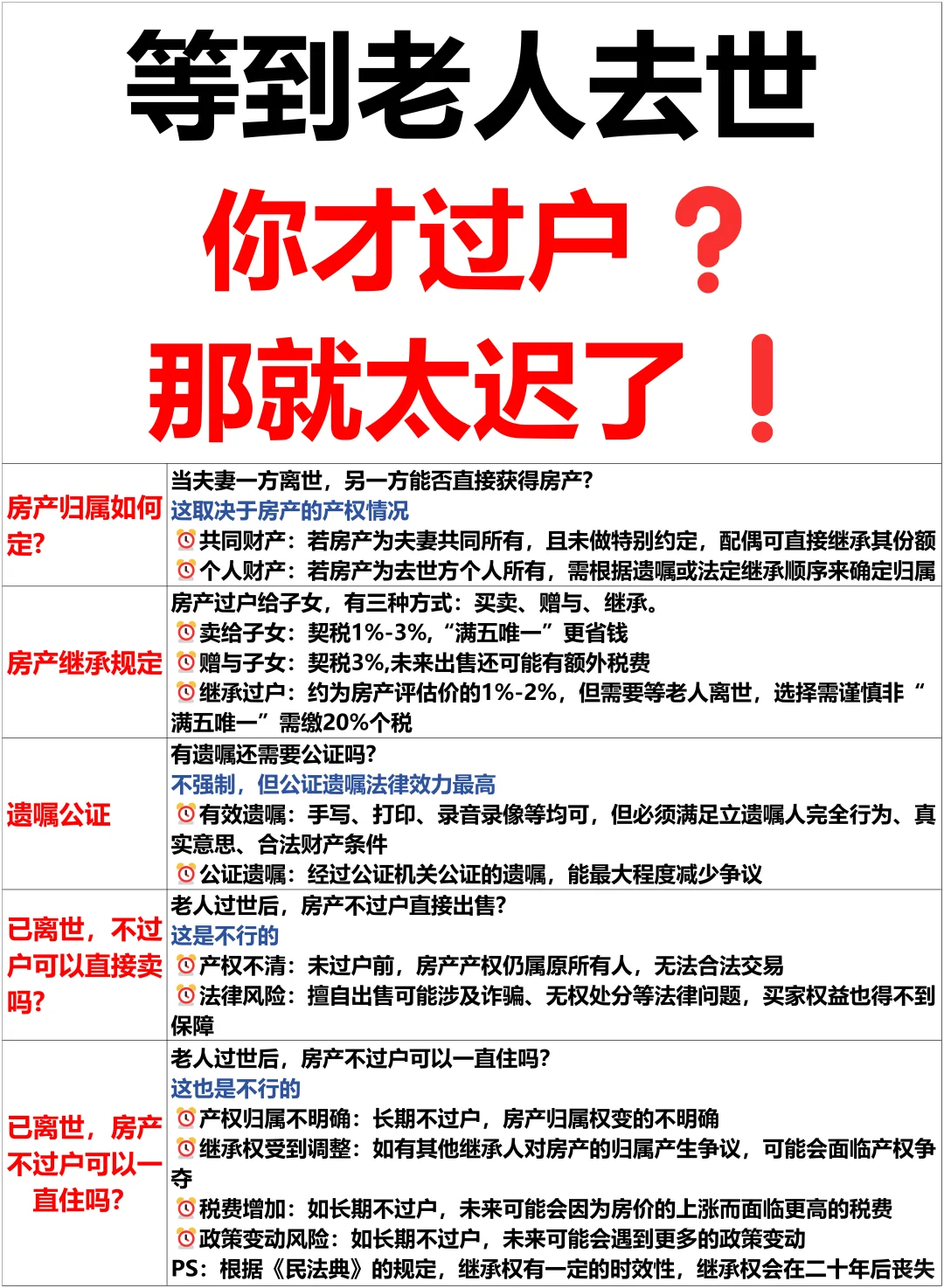 房产继承远比想象中复杂。。。
