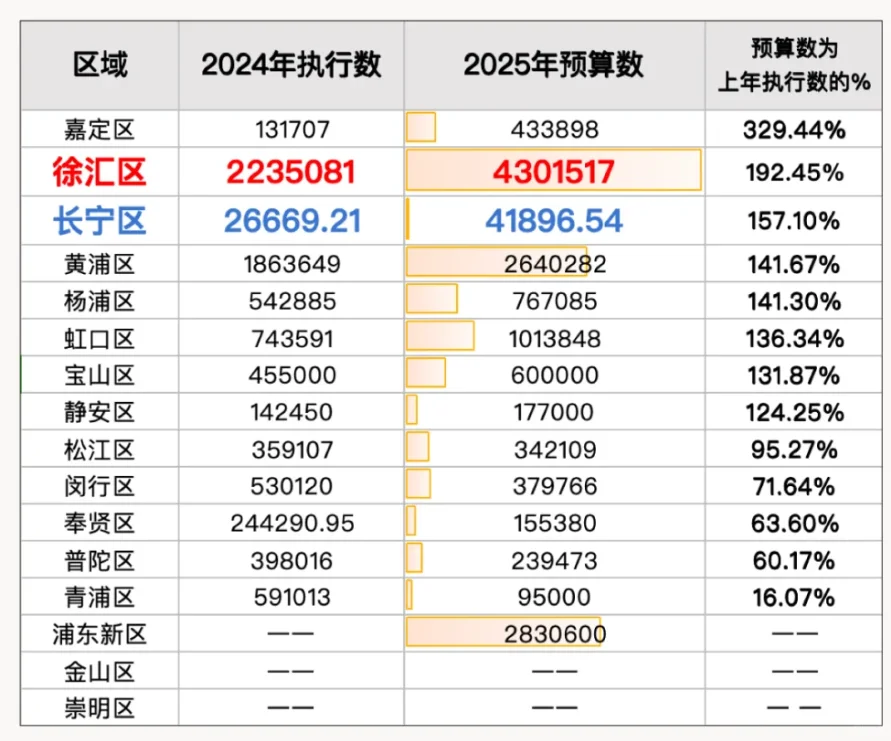 不羡神仙不羡仙，羡慕徐汇每一天