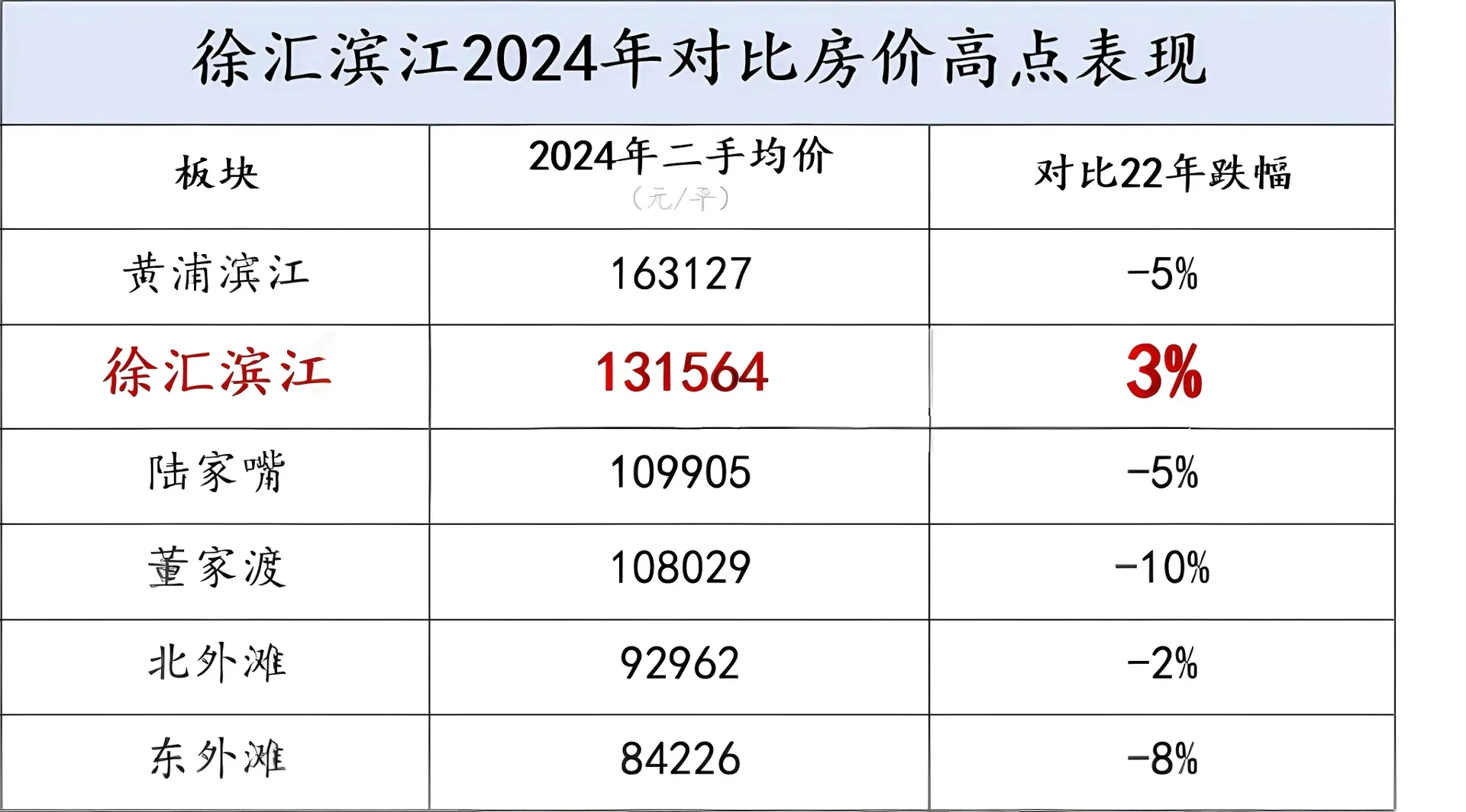 不羡神仙不羡仙，羡慕徐汇每一天