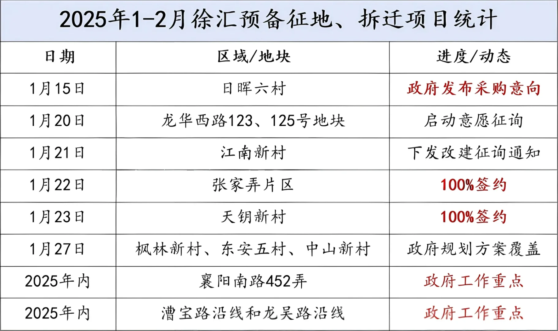 不羡神仙不羡仙，羡慕徐汇每一天