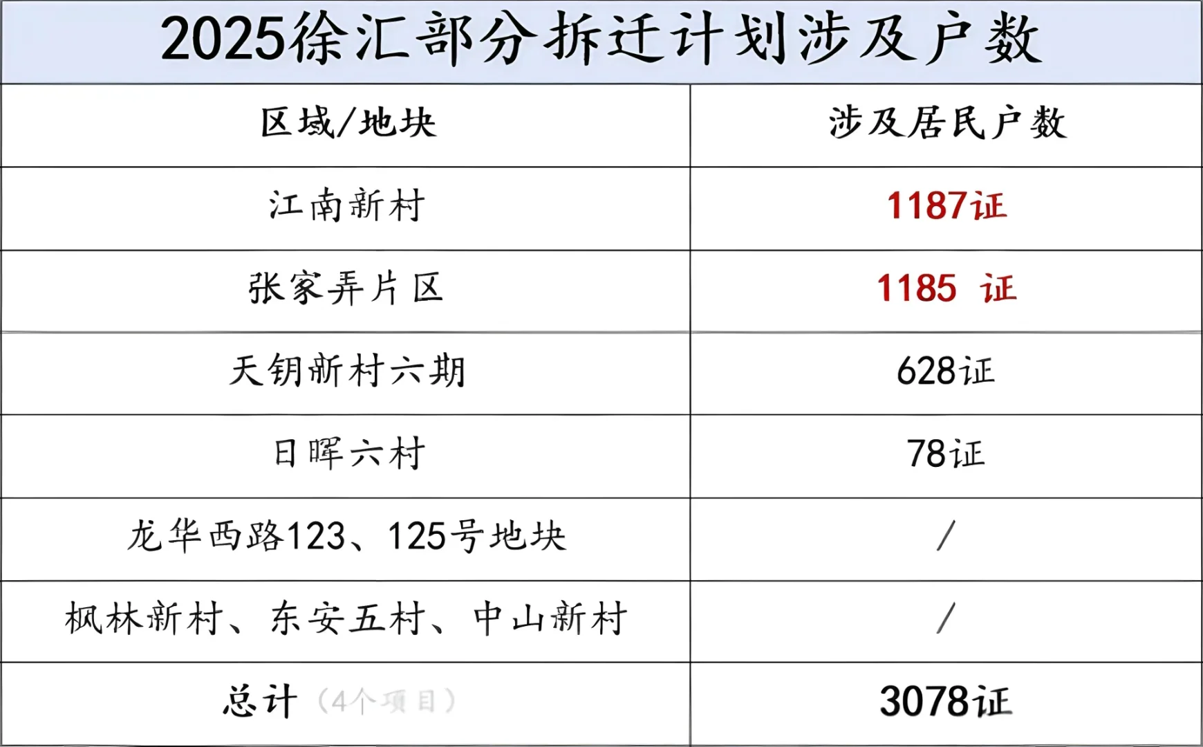不羡神仙不羡仙，羡慕徐汇每一天