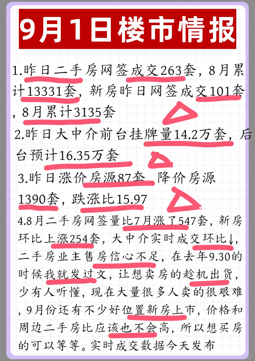 北京9月1日楼市动态
