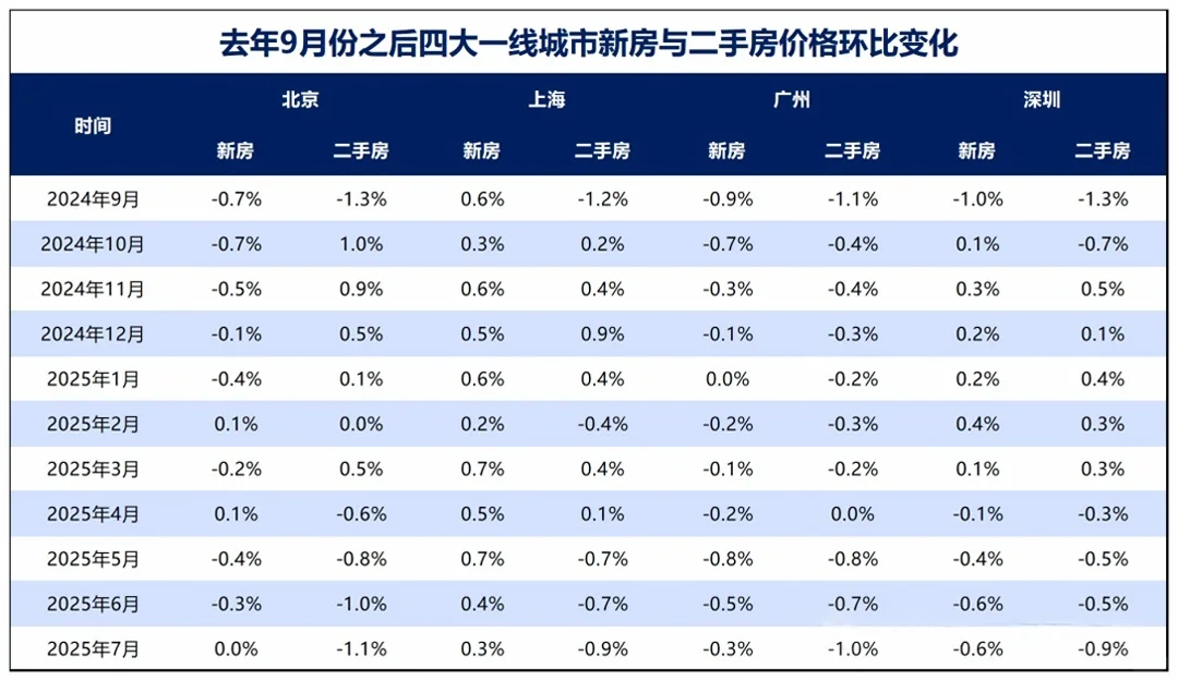 房价失守！深圳楼市，终于坐不住了！