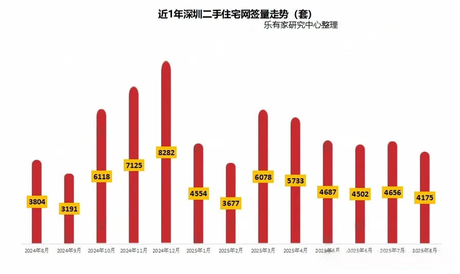 房价失守！深圳楼市，终于坐不住了！