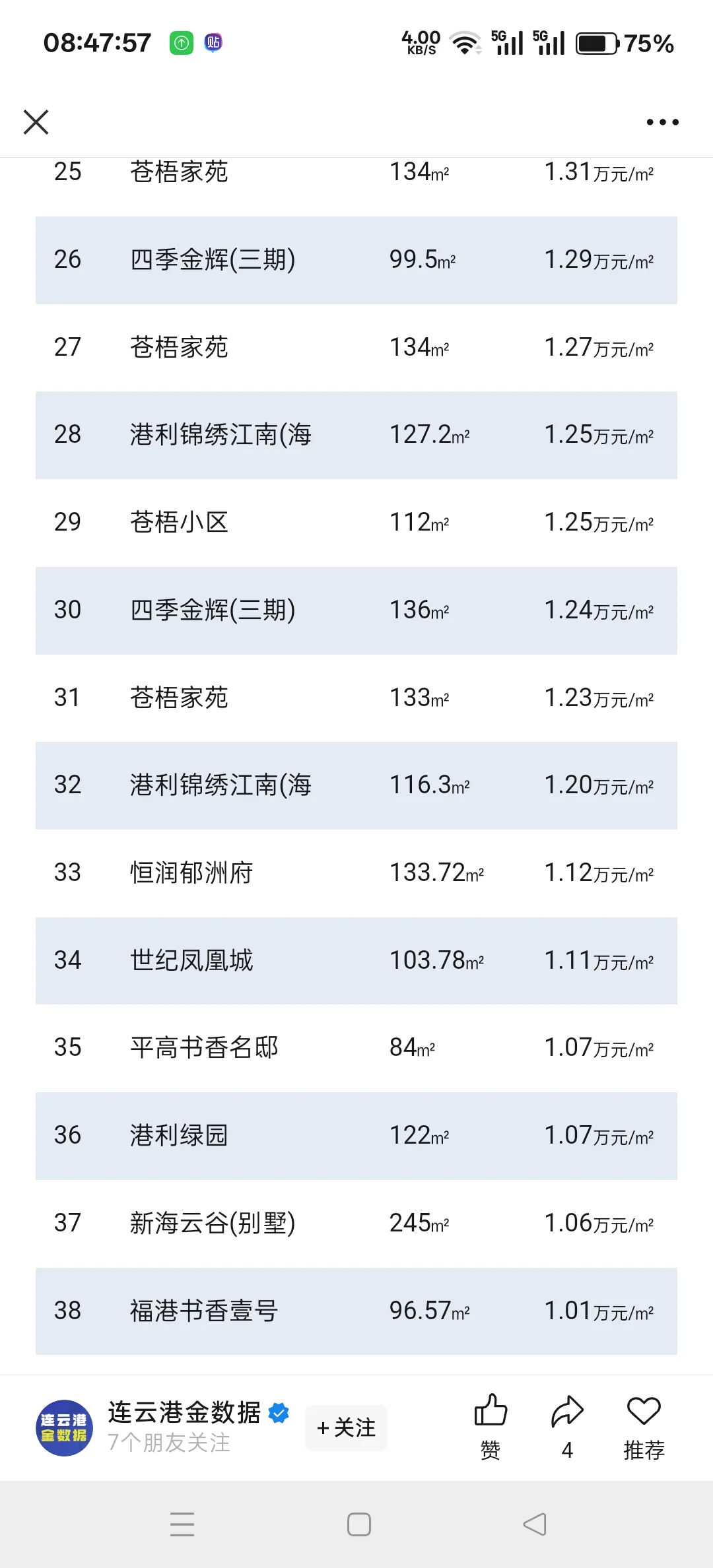 想在连云港海州区买房，求指点！（以后用）
