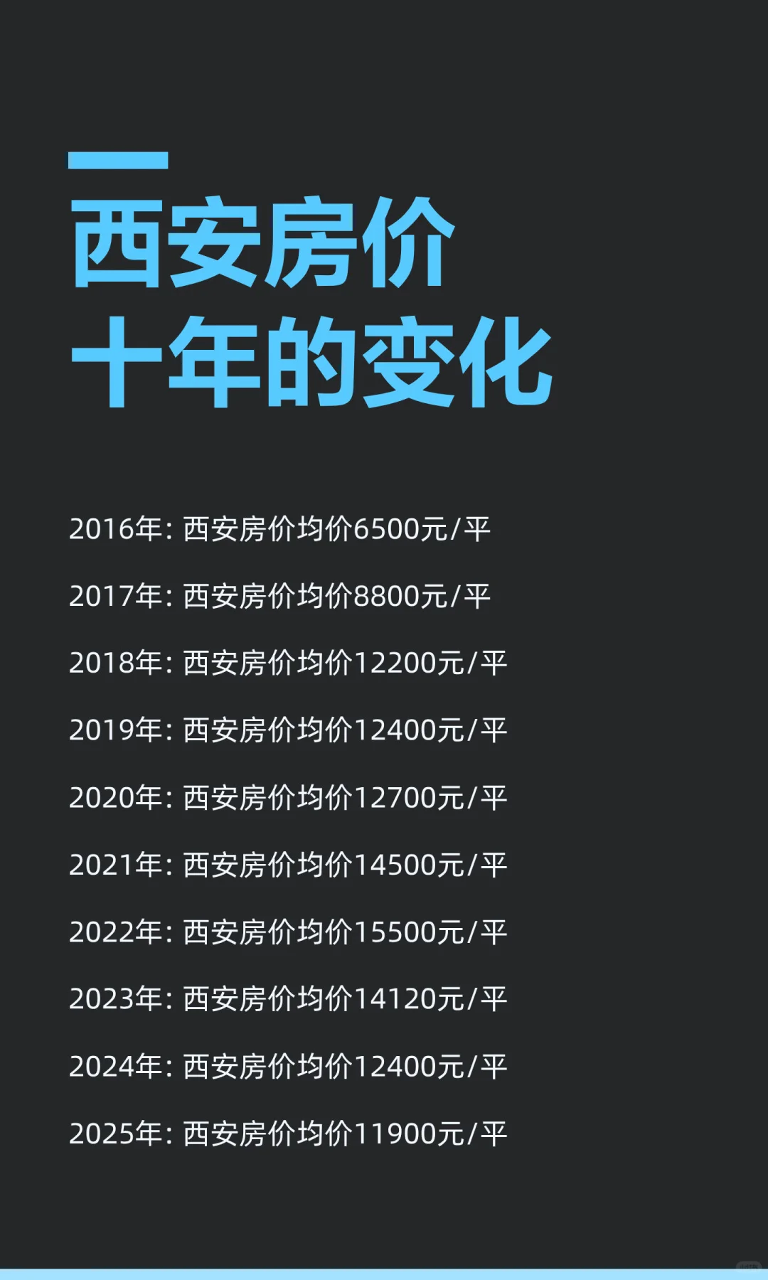 西安房价十年的变化