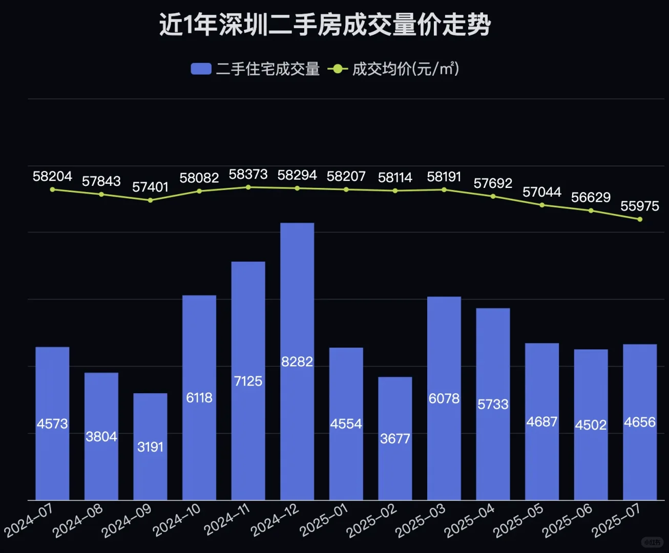 深圳楼市二手房8月上旬成交数据汇总