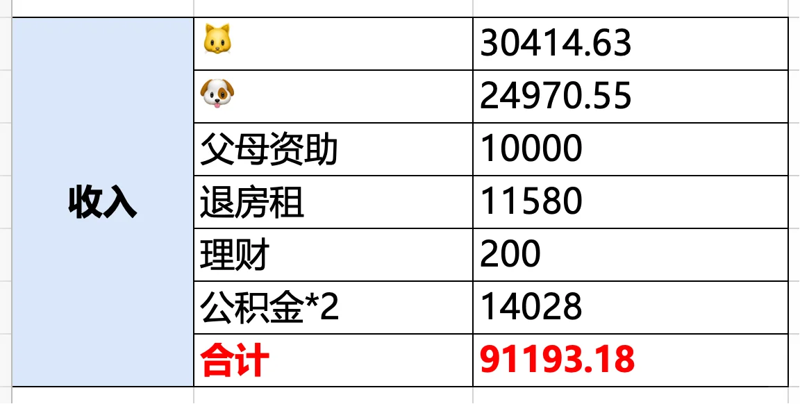 850万房贷还款月记-2025.08月