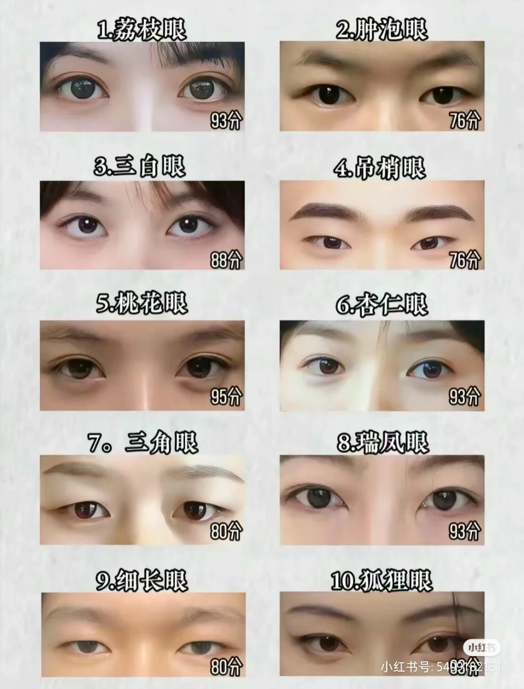 来看看你是什么眼型，我这眼睛打几分