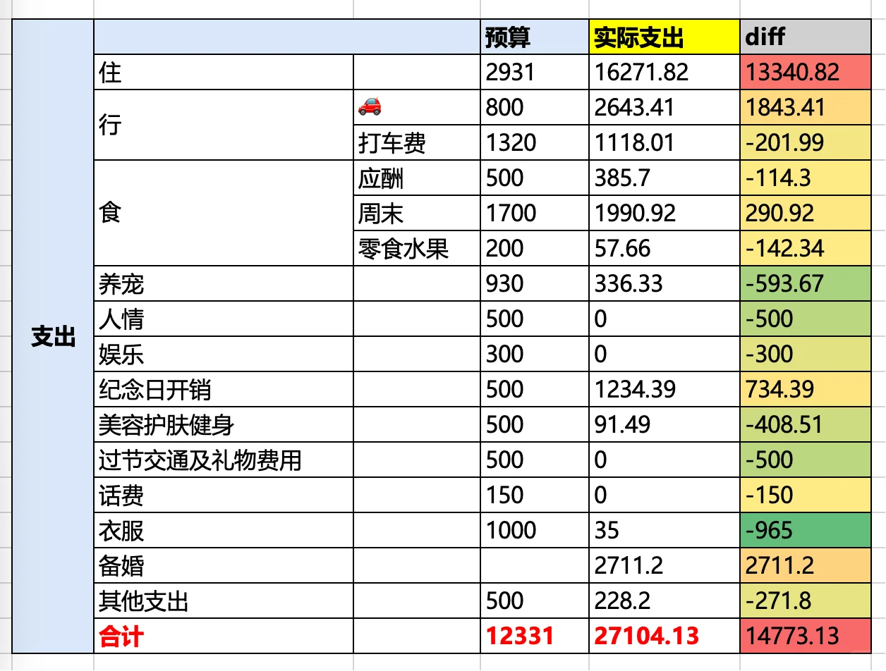850万房贷还款月记-2025.08月