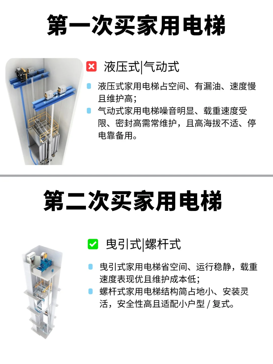 🏠假如第二次装家用电梯，我一定会这样选！