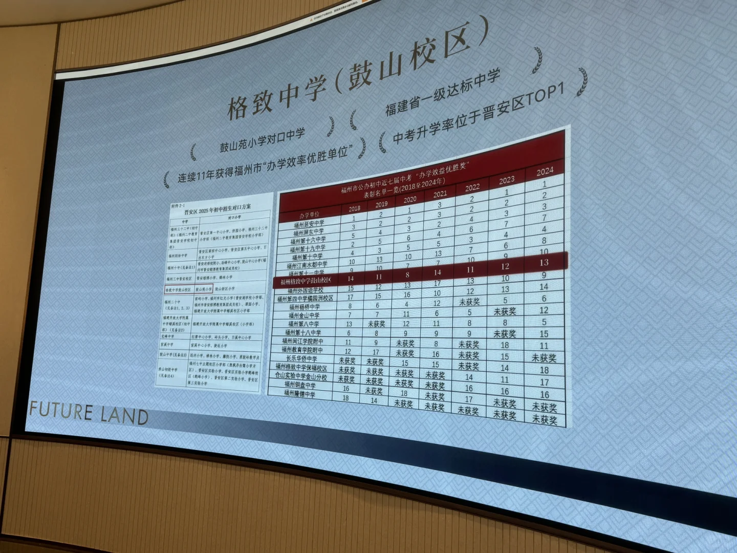 福州，晋安区最好公立校新楼盘要入市啦