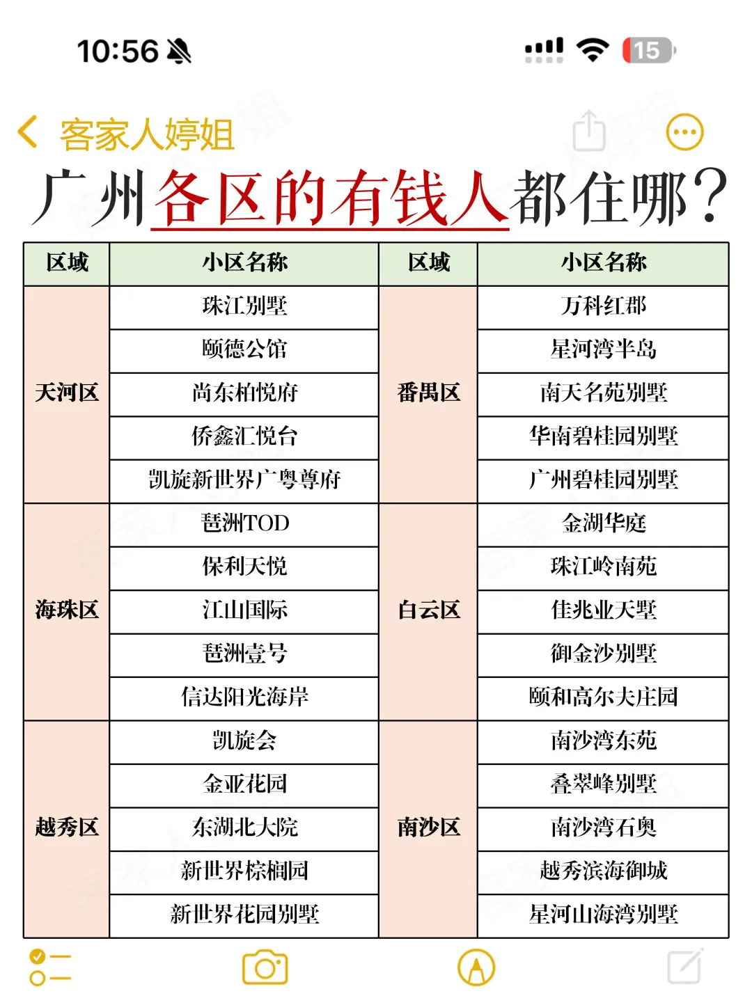 盘点广州各区富人区，你知道在哪吗？