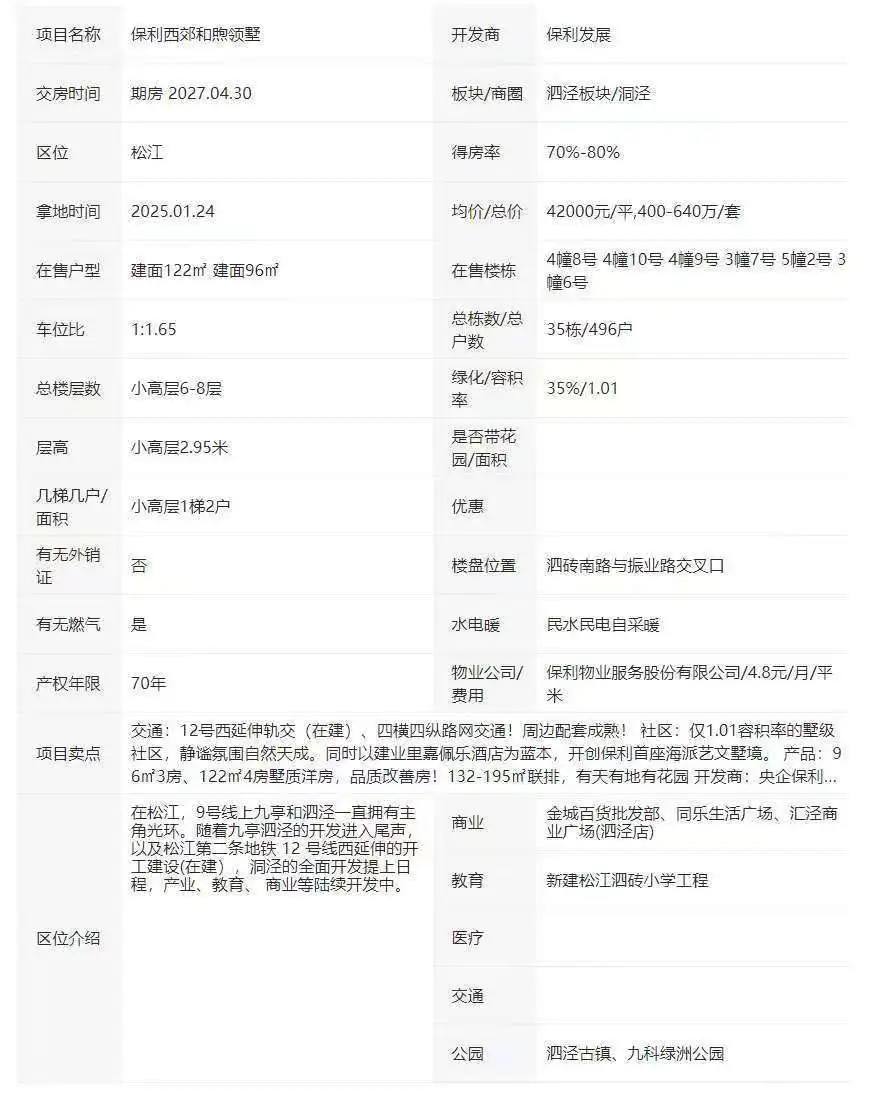 保利西郊和煦领墅🔥火爆楼盘返佣天花板