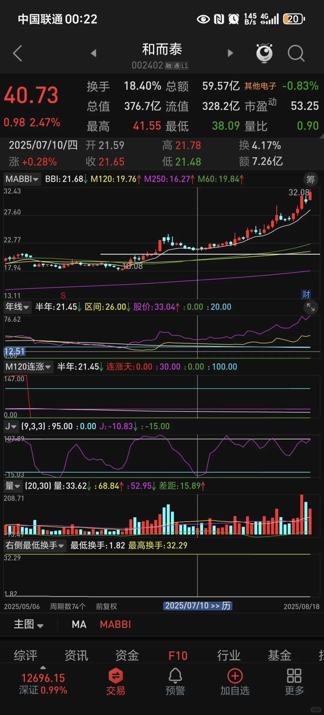 极致洗盘+少妇战法=无敌？