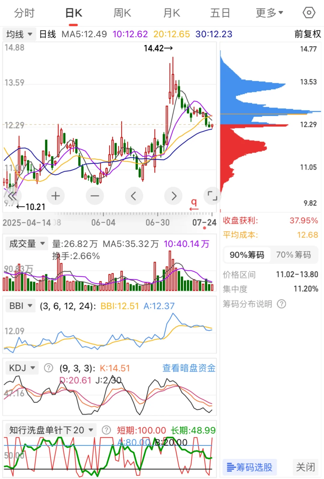 Z家军看过来，这四个B1买点怎么样