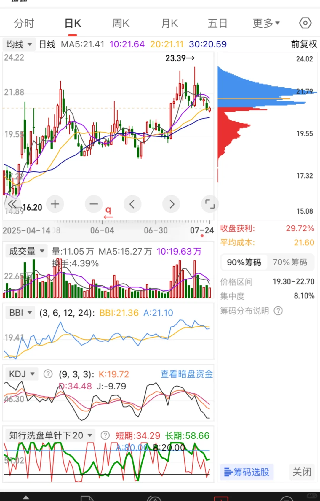 Z家军看过来，这四个B1买点怎么样