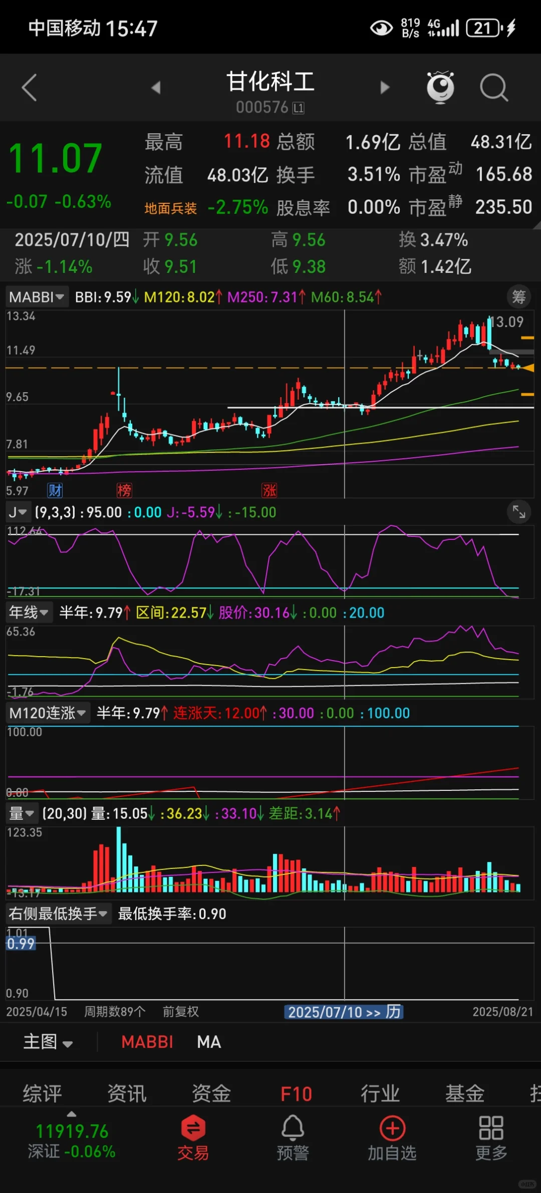 极致洗盘+少妇战法=无敌？