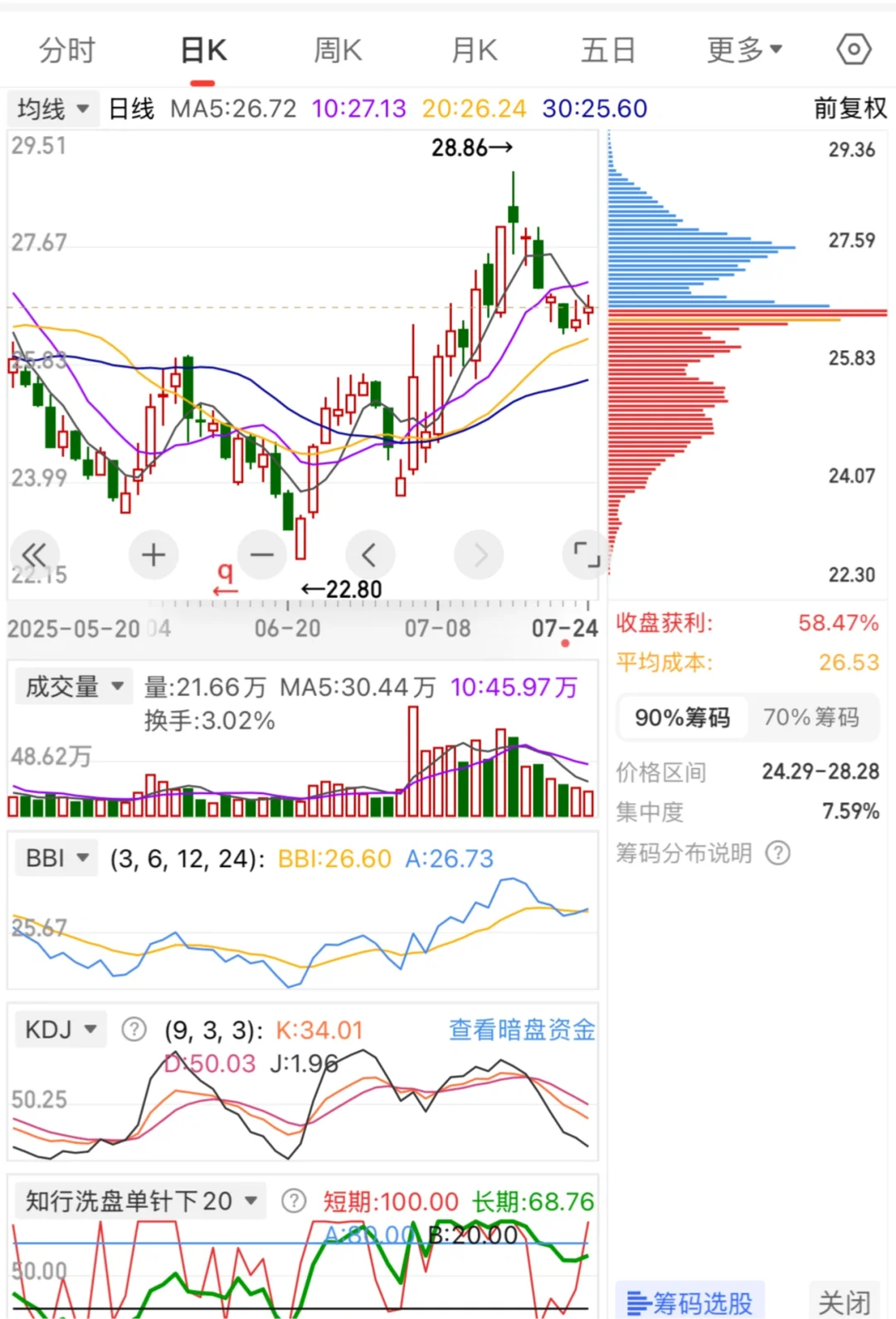Z家军看过来，这四个B1买点怎么样