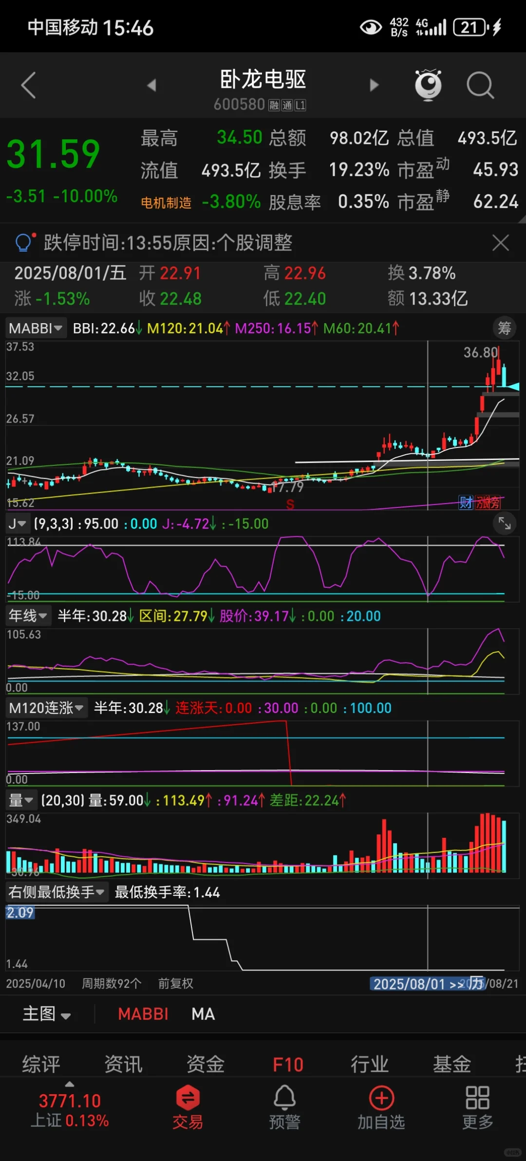 极致洗盘+少妇战法=无敌？
