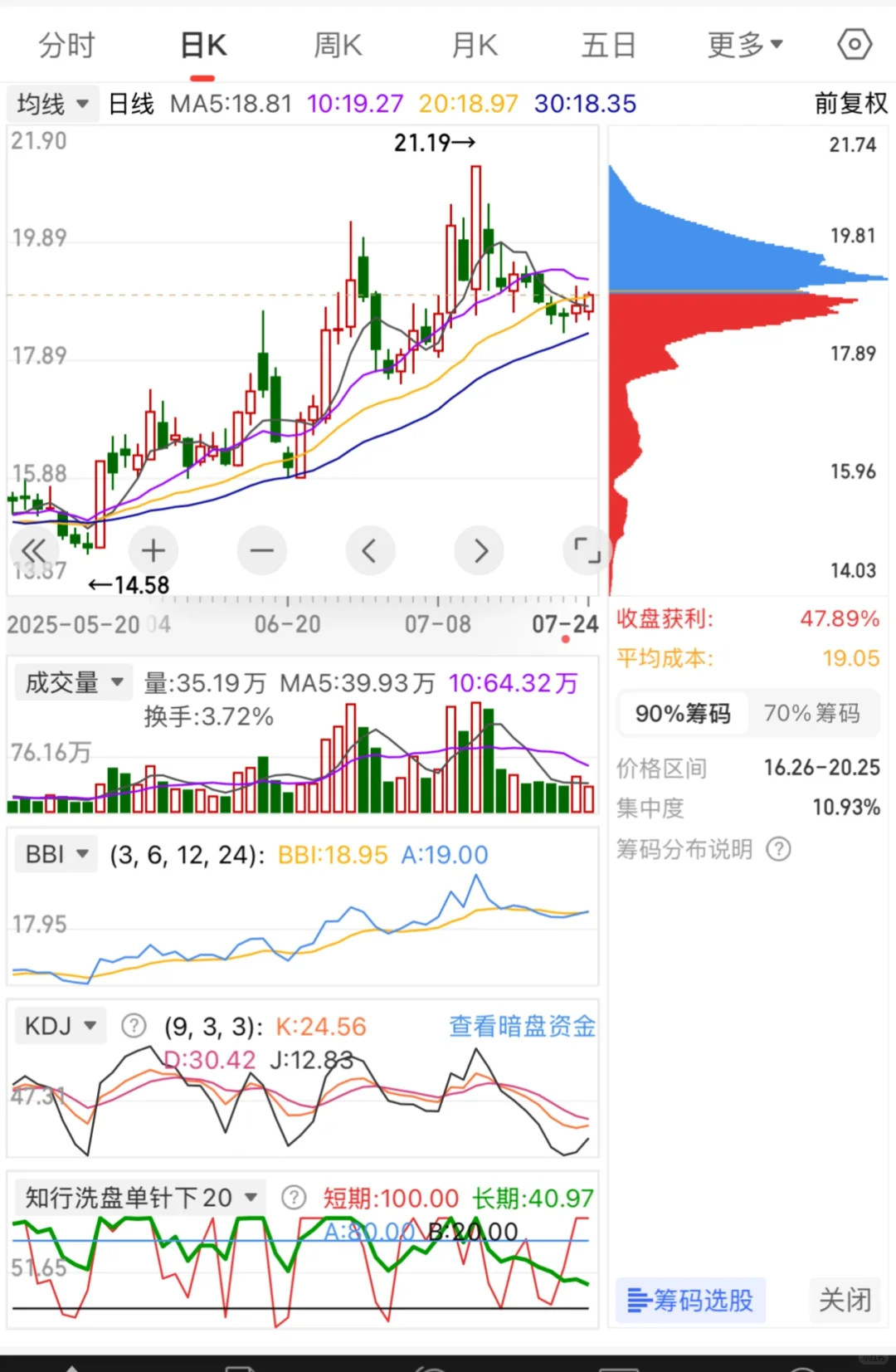 Z家军看过来，这四个B1买点怎么样