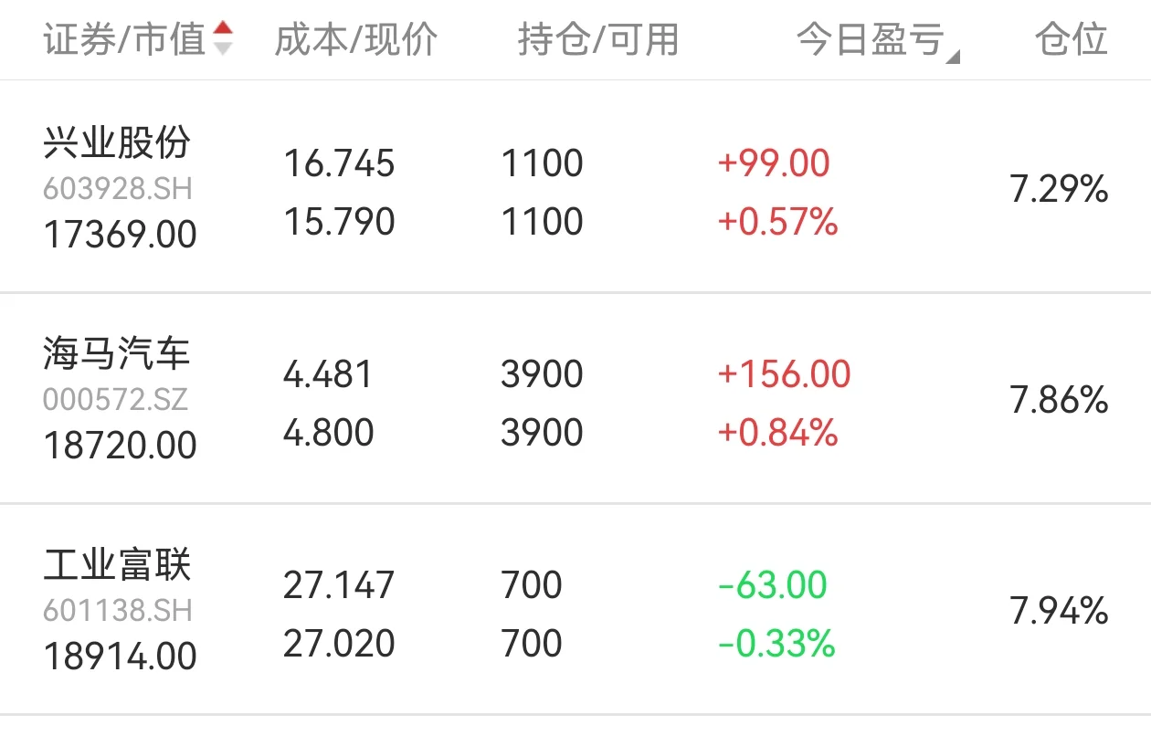 少妇战法7.21复盘+7.22操作