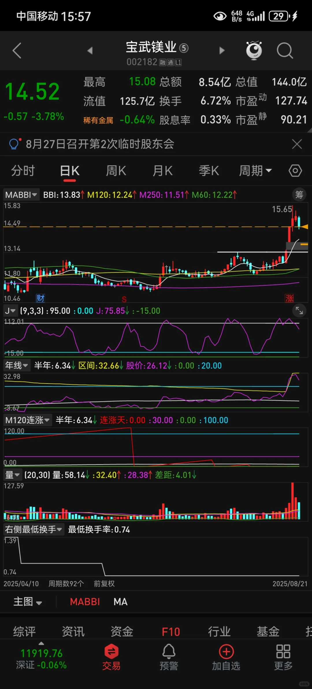 极致洗盘+少妇战法=无敌？